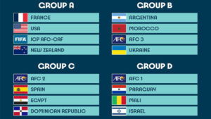 2024 Paris Olympic Football Team