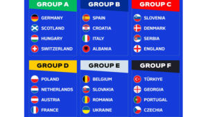 EURO 2024 All team