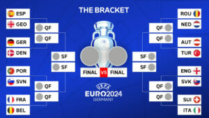 Euro 2024_Knockout Stages