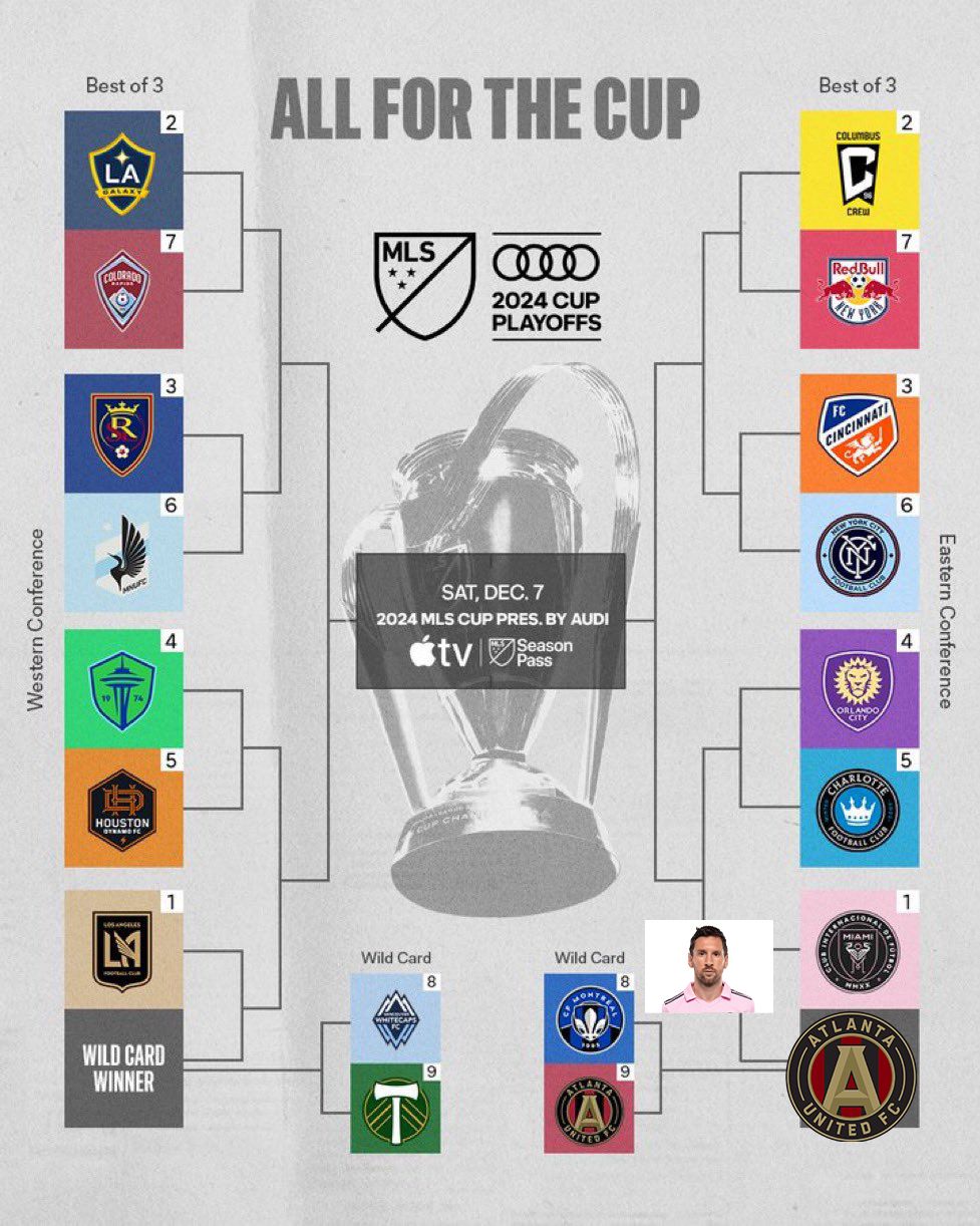 MLS cup play off table