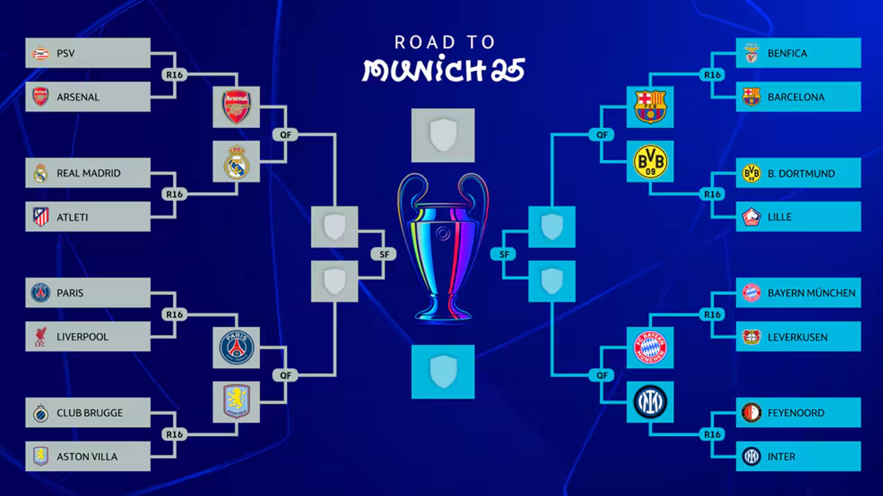 UCL Lineup 2025