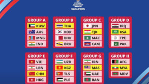 AFC Futsal Qualifiers draw