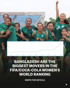 fifa post for bangladesh