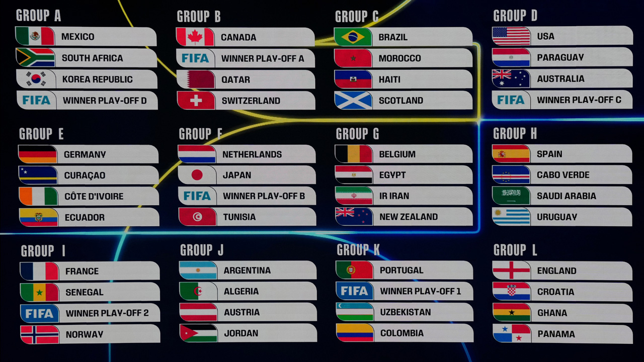 World Cup Draw