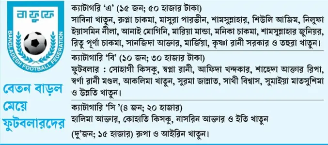 বেতন