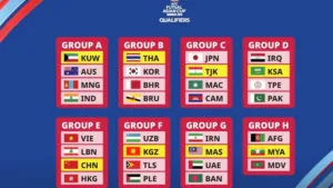 AFC Futsal Qualifiers draw