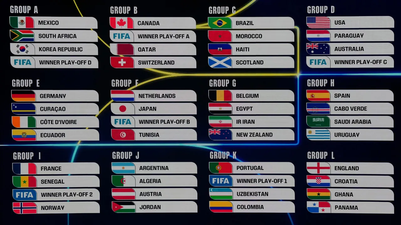 World Cup Draw